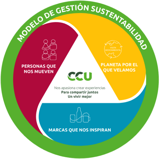 Sustentabilidad - CCU Argentina